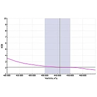 Радиостанция Аргут А-74 DMR UHF
