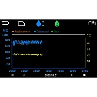 Yamato WG-1001 - Система высокой очистки воды I типа