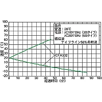 Yamato CFA-311C - Охладитель (чиллер) лабораторный циркуляционный